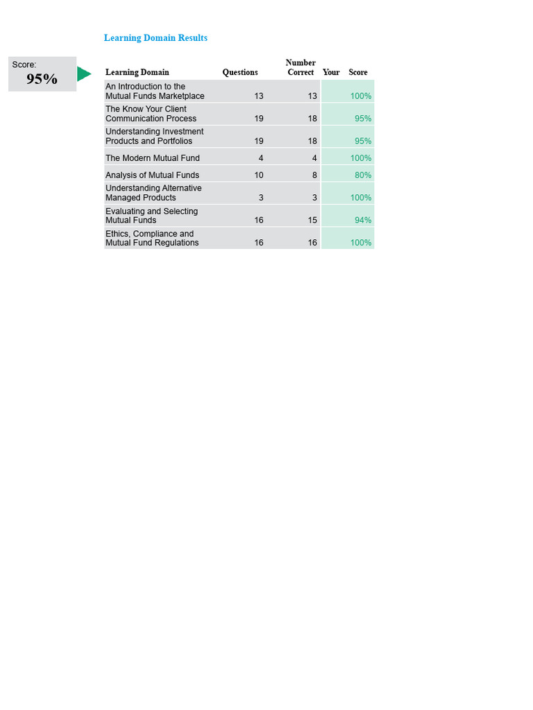 IFIC Test Questions Overview | PDF | Bonds (Finance) | Retained Earnings