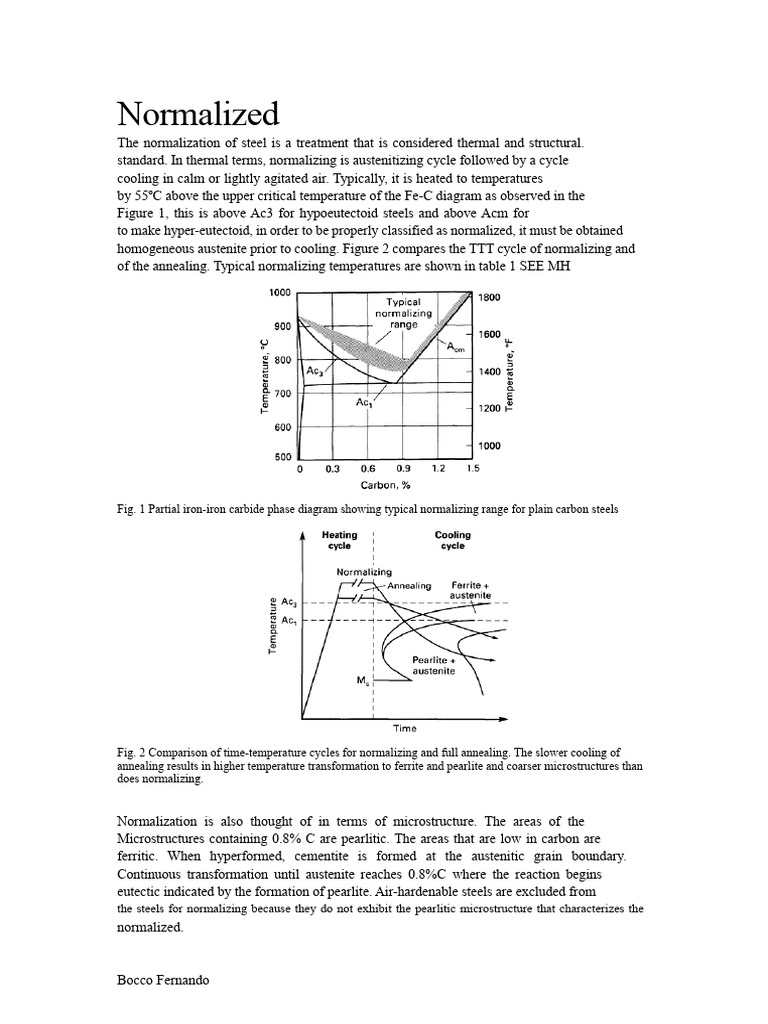 Steel Normalization Process Explained | PDF | Heat Treating | Steel