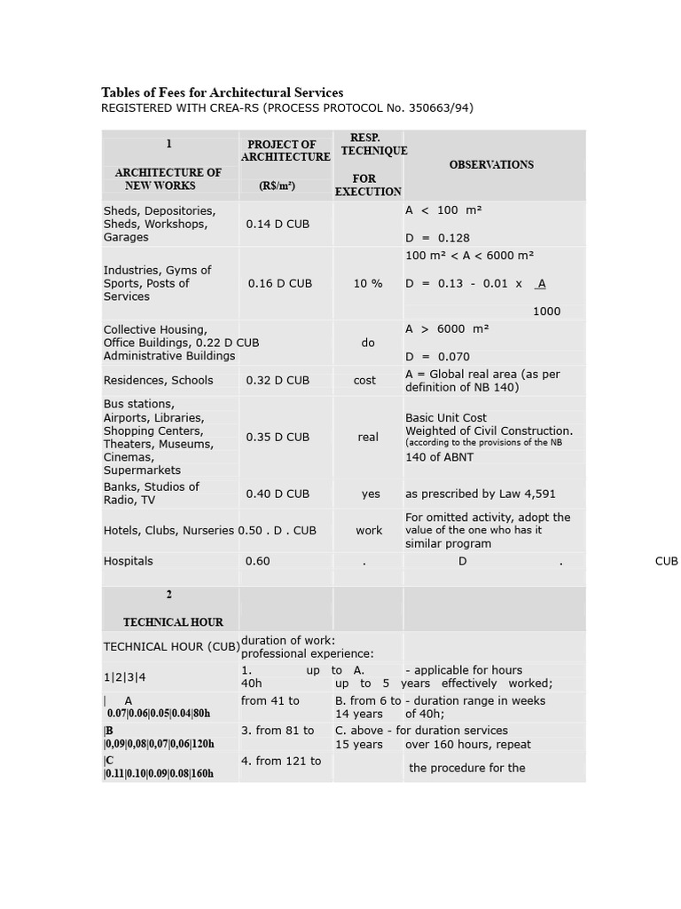 Architectural Services Fee Structure | PDF | Specification (Technical ...