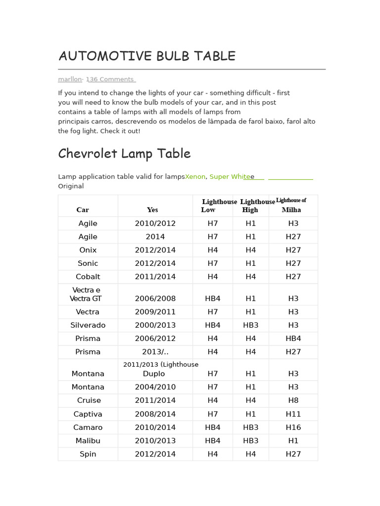 Automotive Bulb Types and Sizes Chart | PDF | Headlamp | Chevrolet