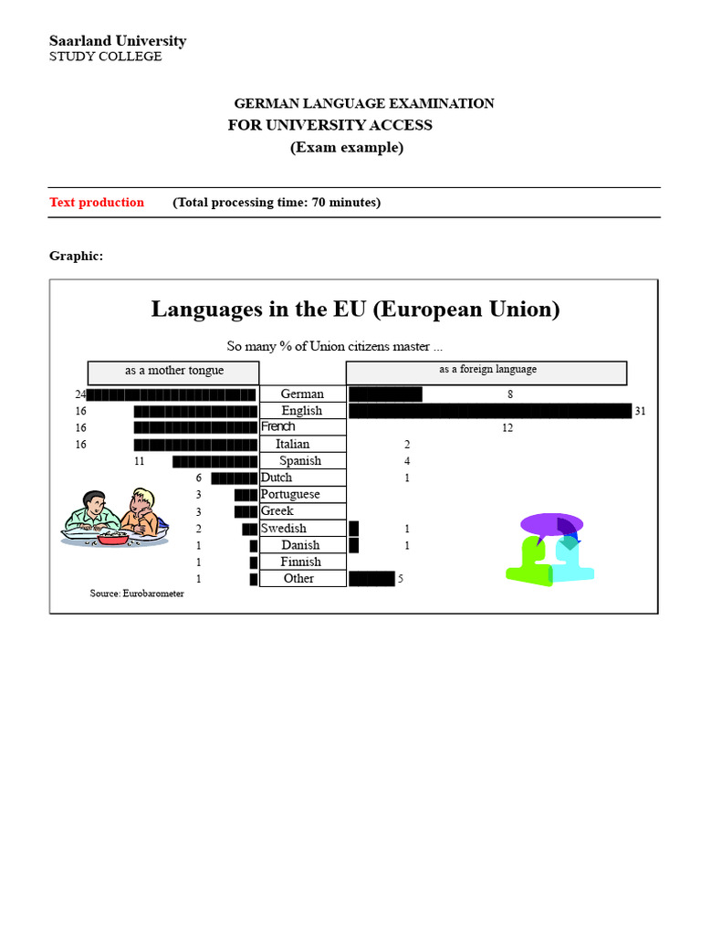 German Language Exam Overview | PDF | English Language | French Language