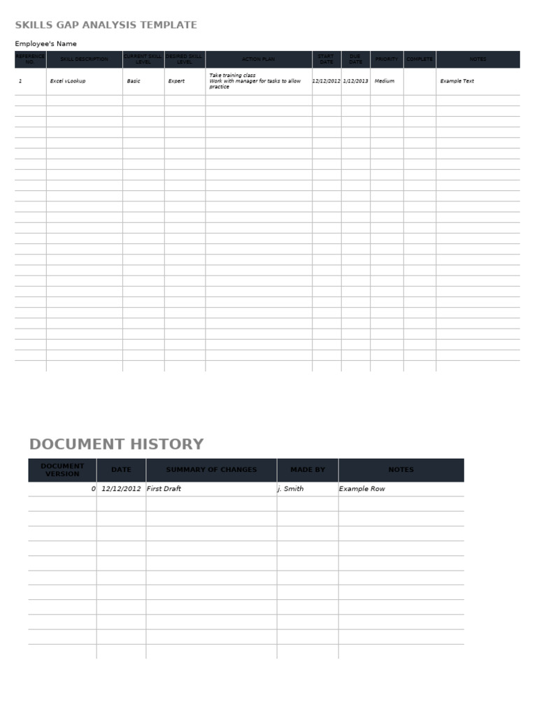 Employee Skills Gap Analysis Template | PDF
