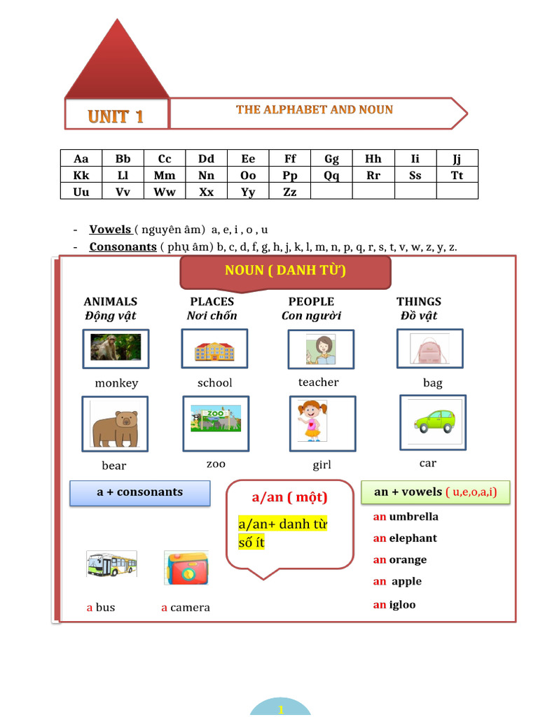 Unit 1 | PDF