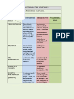 Cuadro Comparativo de Autores