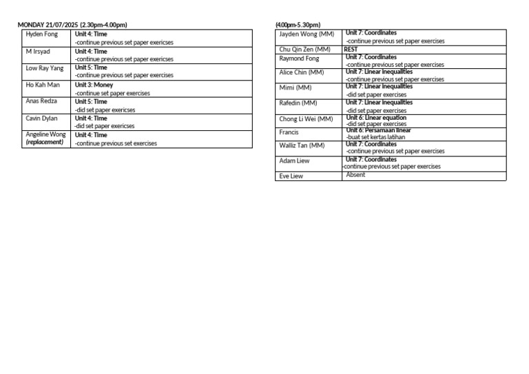 Student Paper Exercises Overview | PDF