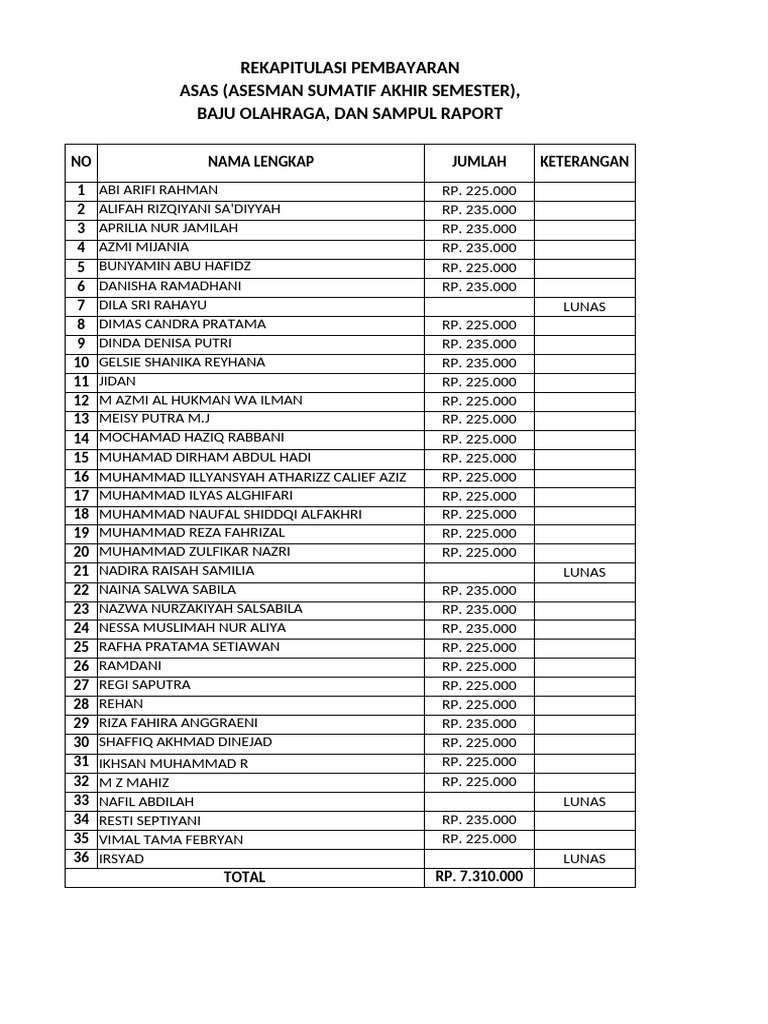 Rekap Pembayaran ASAS dan PSAS 2024 | PDF