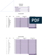 Financial Plan Start Up Table