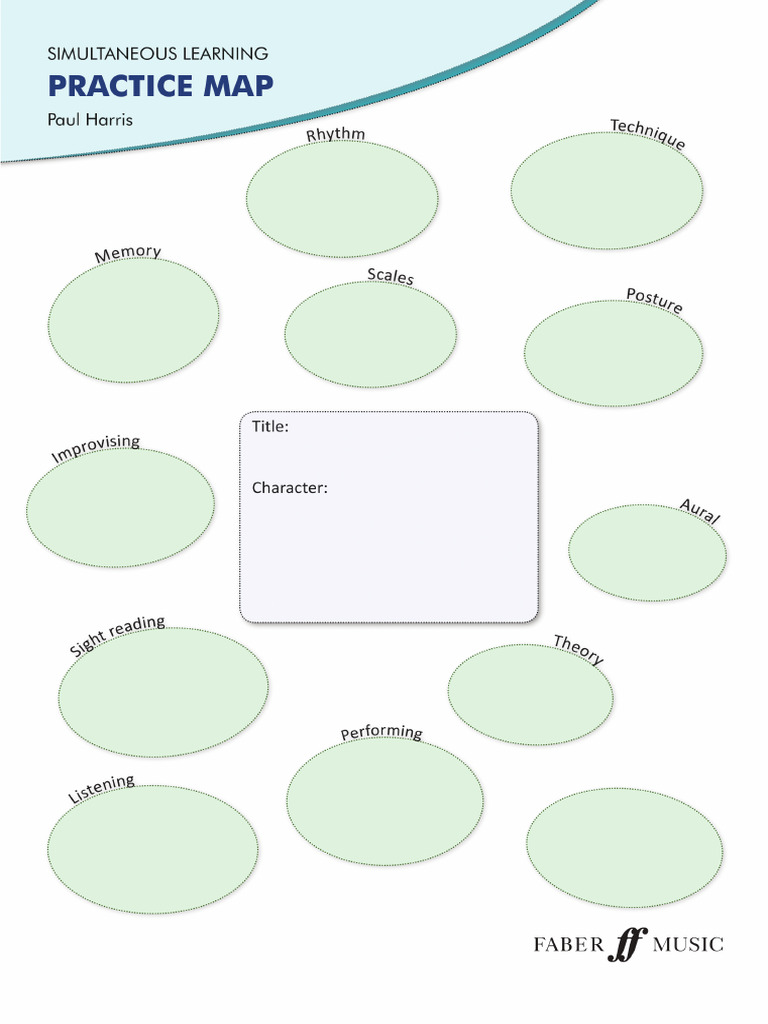 Simultaneous+Learning+ +Practice+Map+ | PDF