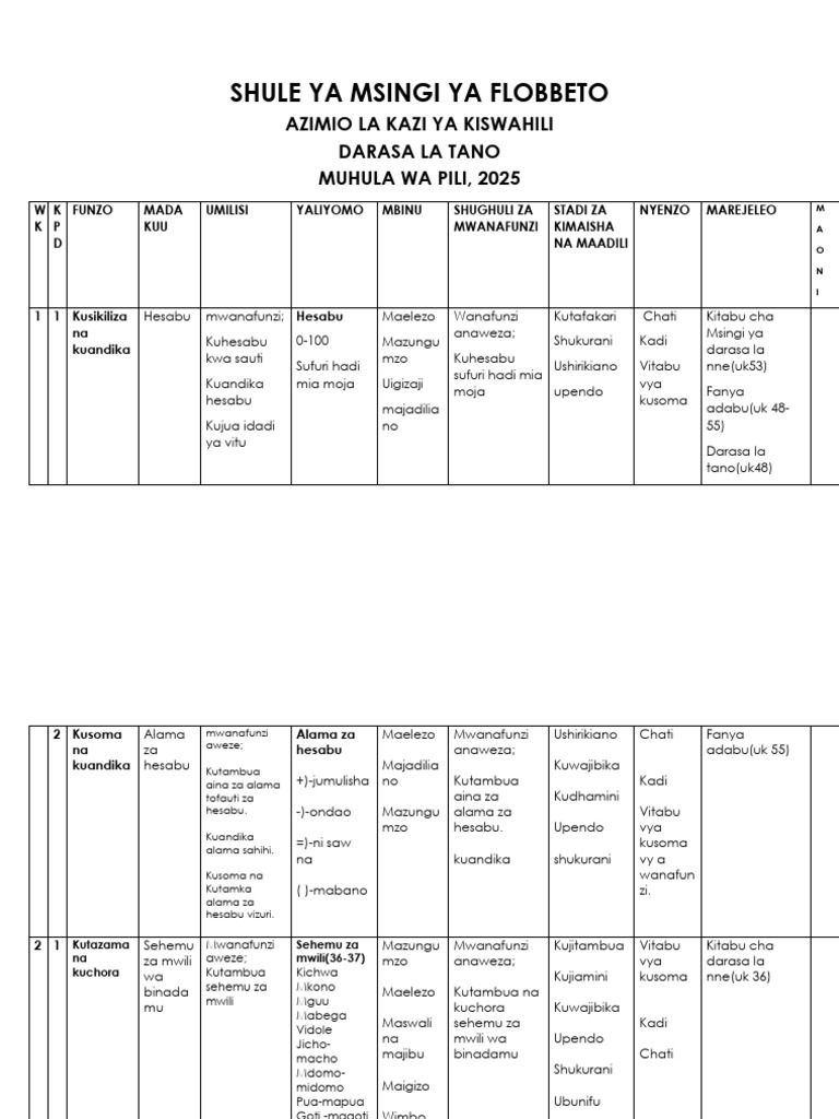 Azimio 2ND Term2025 P.5 | PDF