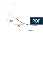 Declinacion Exponencial