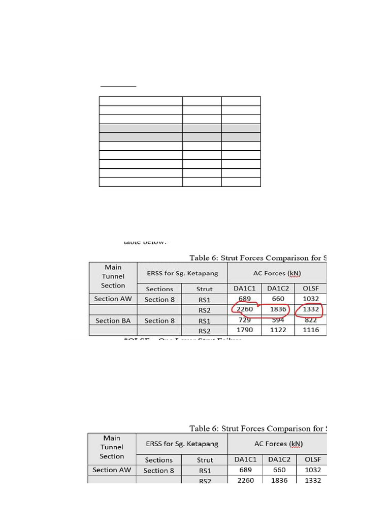 DA1C1 Load Analysis Results | PDF