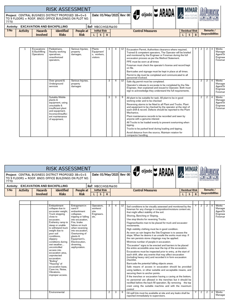 Excavation and Backfilling Risk Assessment | PDF | Personal Protective ...