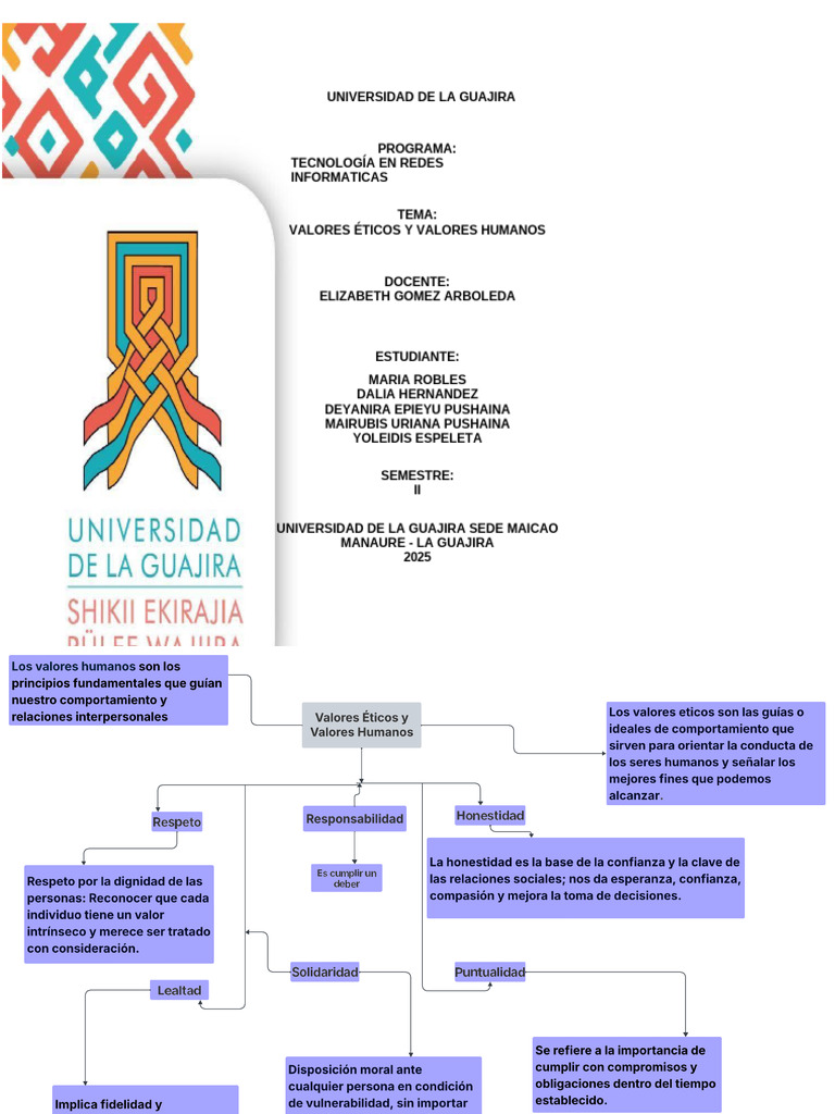 Mapa Conceptual Uni - 063528 | PDF