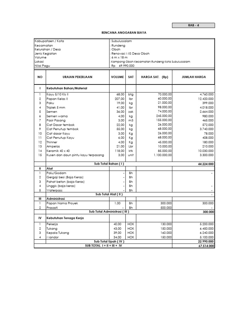 RAB Renovasi MIS Desa Oboh Subulussalam | PDF
