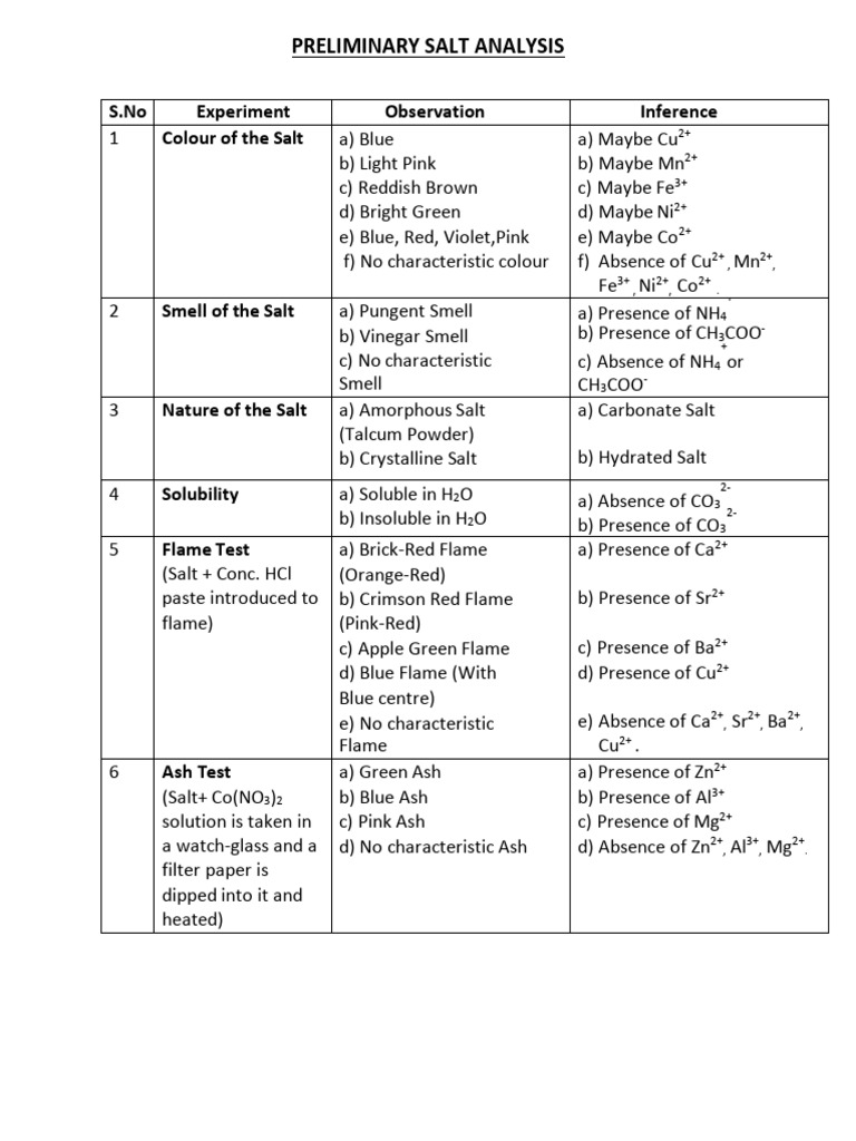 Salt Analysis Techniques in Chemistry | PDF | Salt (Chemistry) | Nitrate