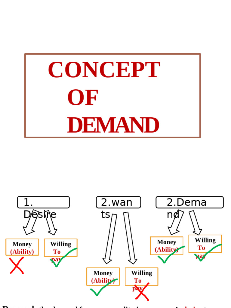 Demand Analysis and Network Externalities | PDF | Demand | Demand Curve