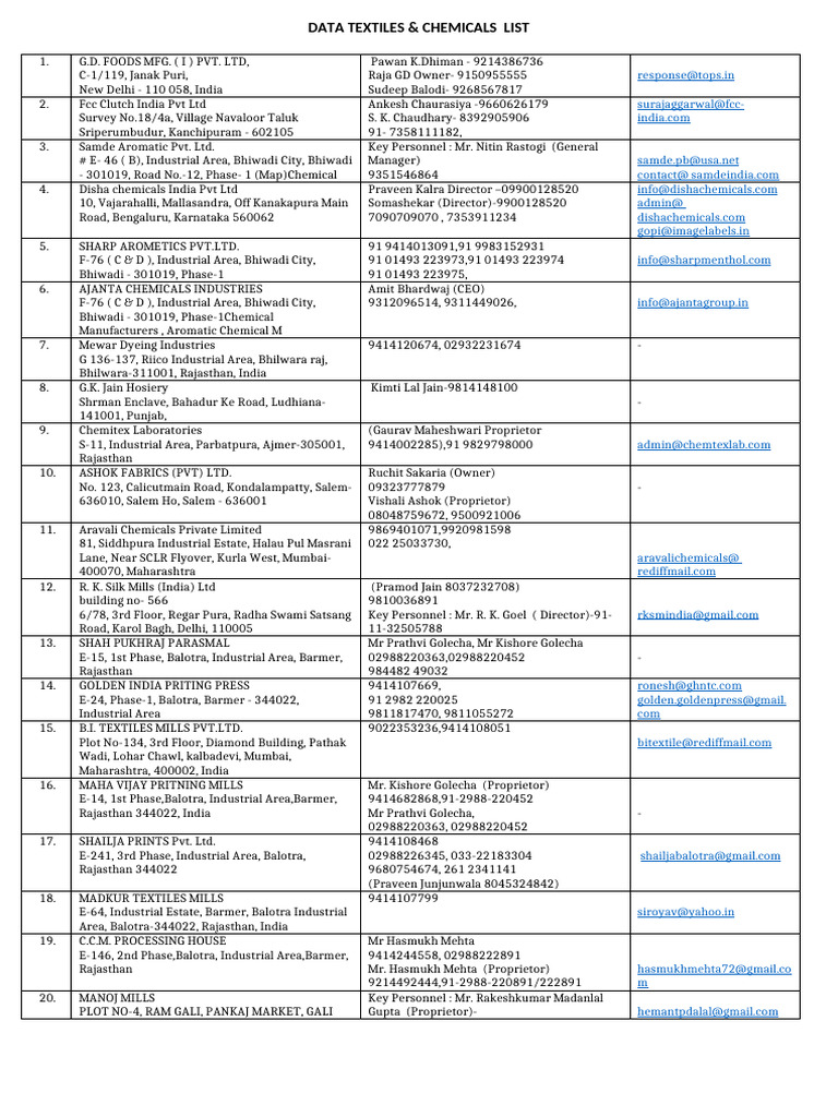 Balotra Textile Industry Directory | PDF
