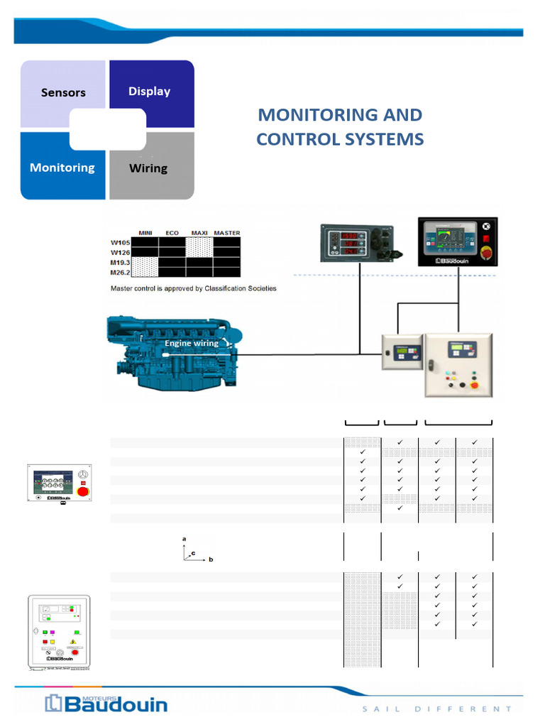 Approved Marine Control Systems Overview | PDF | Engines | Mechanical ...
