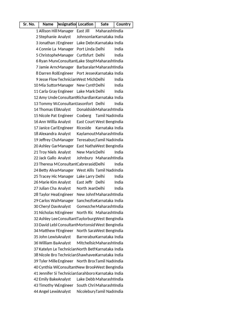 Employee Directory for India Locations | PDF
