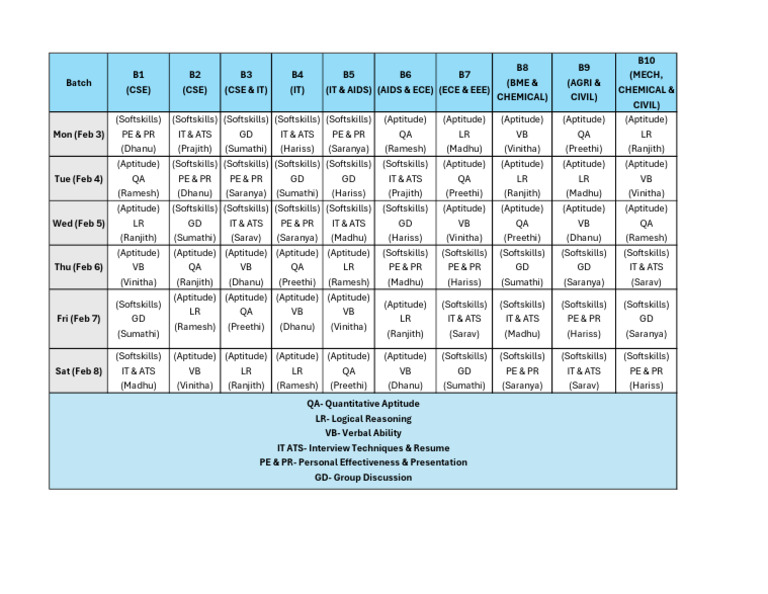 Schedule for Soft Skills Training | PDF