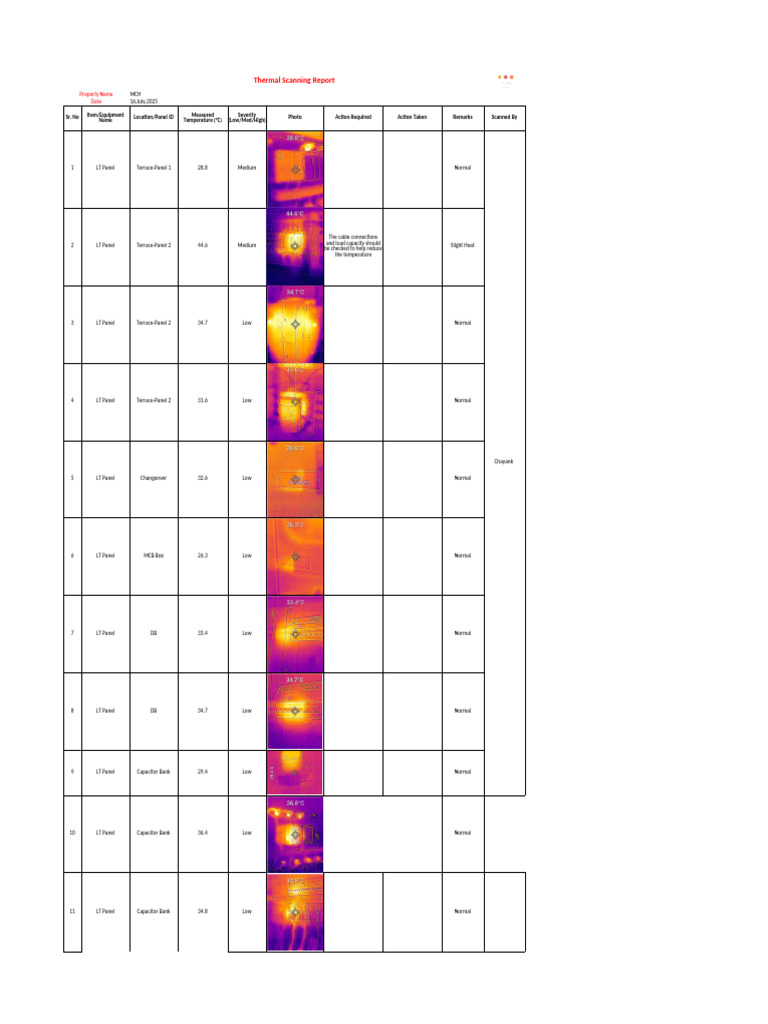 Electrical Thermal Scanning Report | PDF | Physical Sciences ...