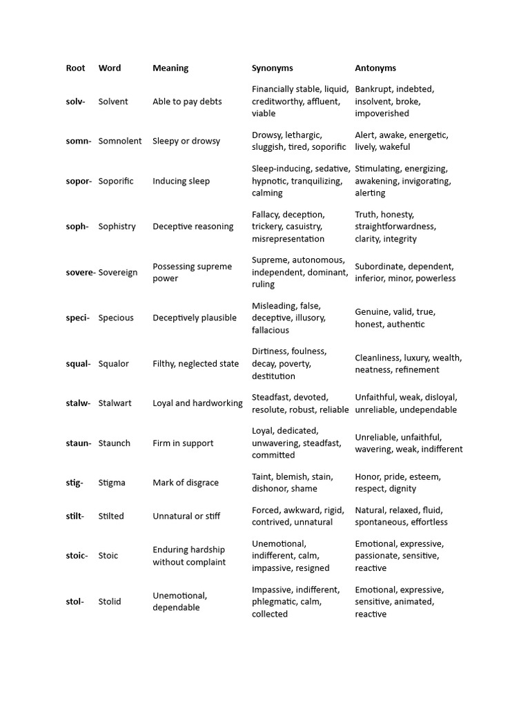 Antonyms and Their Meanings | PDF