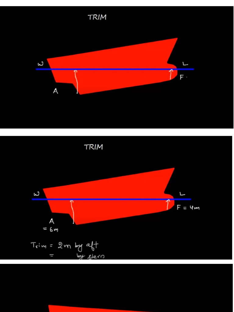 Trim | PDF