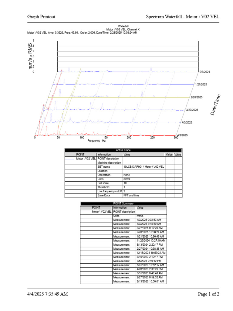 Motor V02 VEL Spectrum Analysis Report | PDF | Amplitude | Frequency