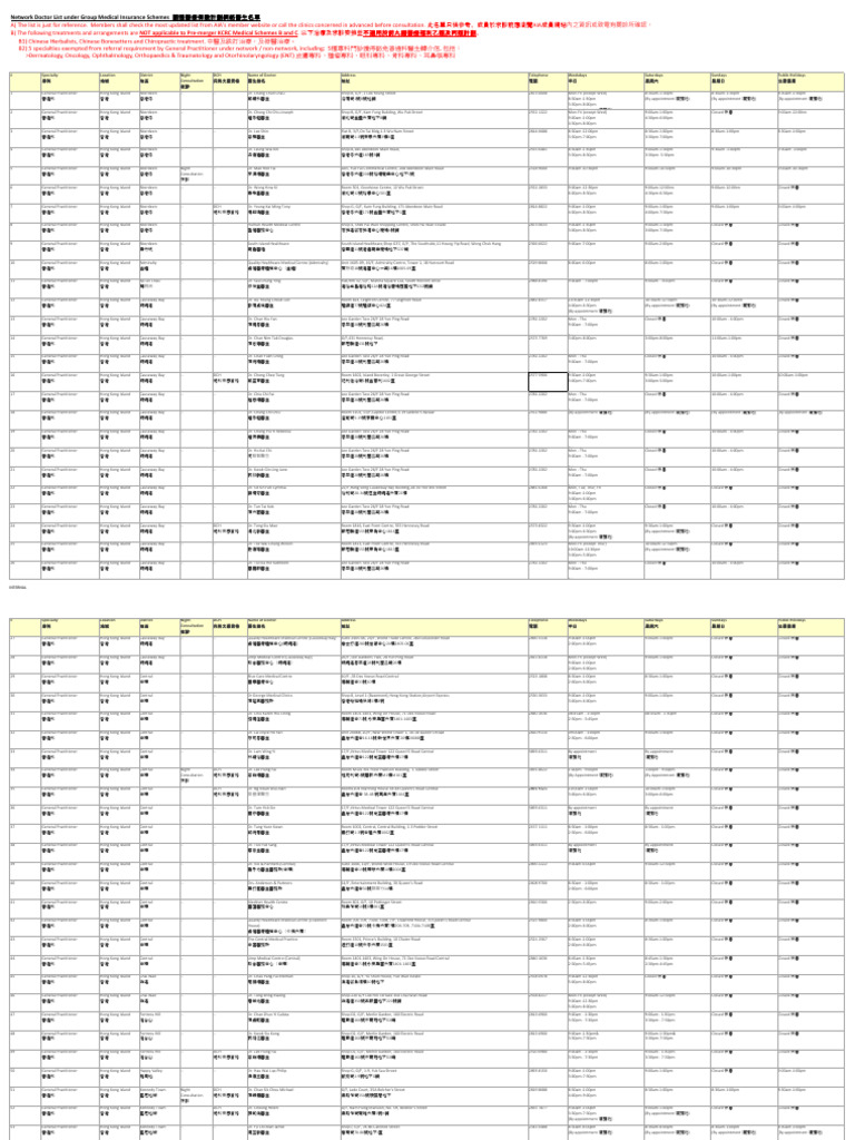 AIA Doctor List 網絡醫生名單| PDF | Hong Kong | Special Administrative Regions Of  China