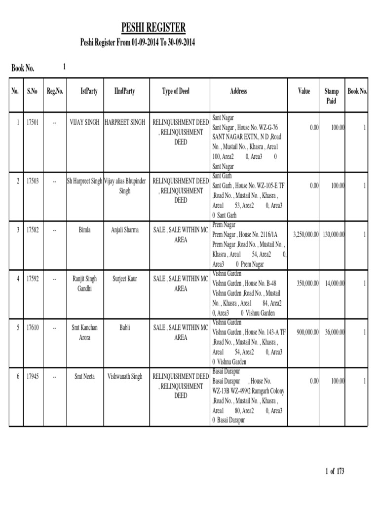 Peshi Register September 2014 | PDF