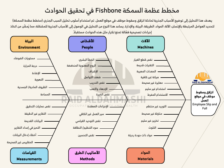 Fishbone Analysis | PDF
