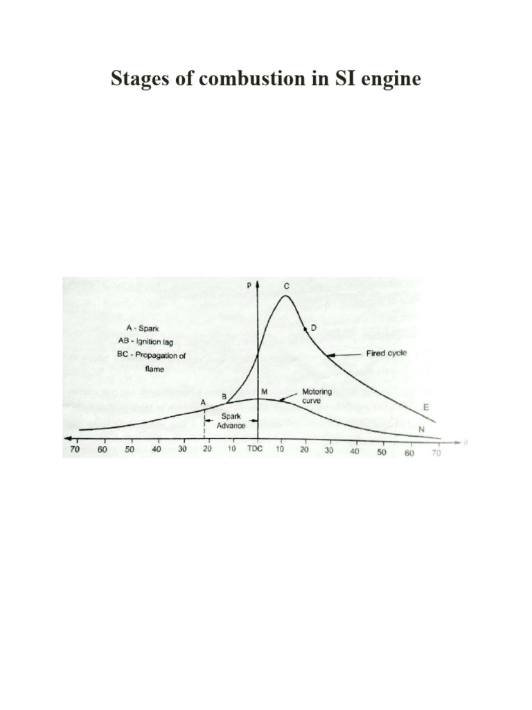 Stages of Combustion in SI Engines | PDF | Combustion | Engines