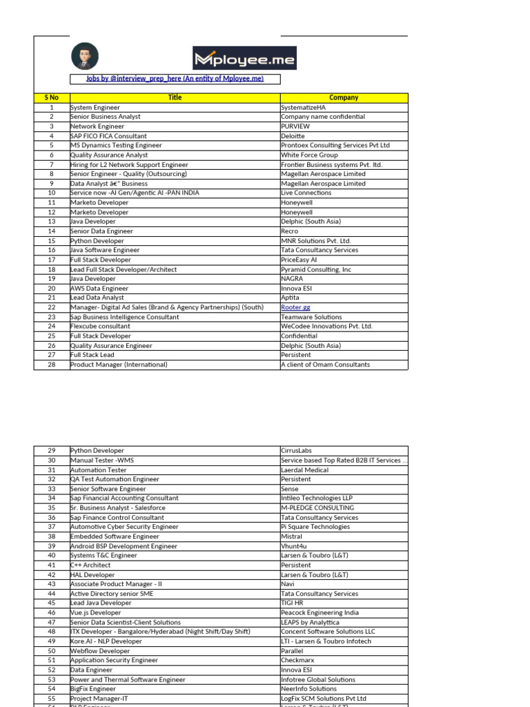Jobs in Last Week of Dec 2024 by @interview - Prep - Here | PDF | Oracle  Corporation | Information Technology