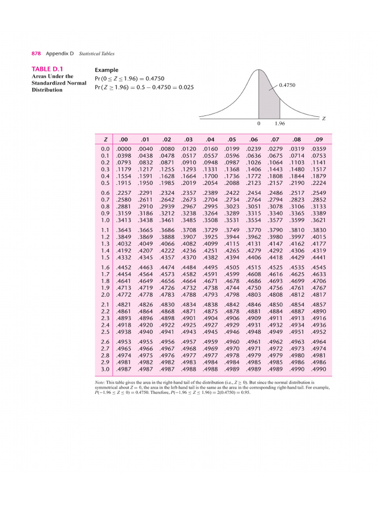 Basic Econometrics 5th Edition by Damodar N Gujarati and Dawn C | PDF