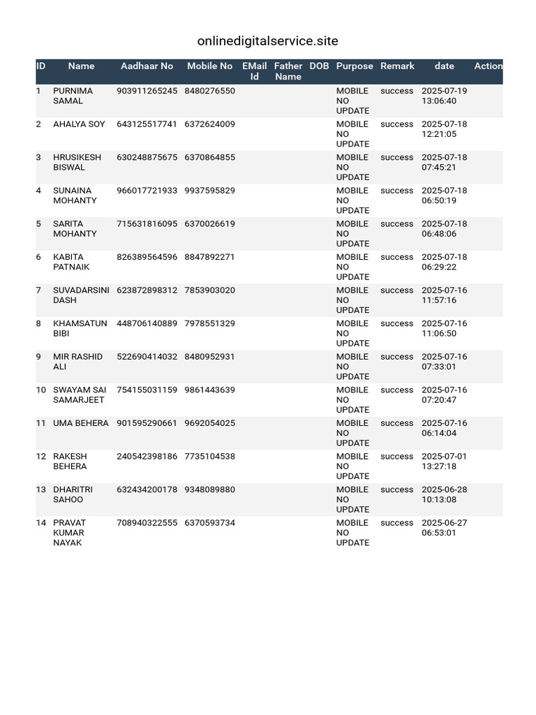 Mobile Number Update Records | PDF