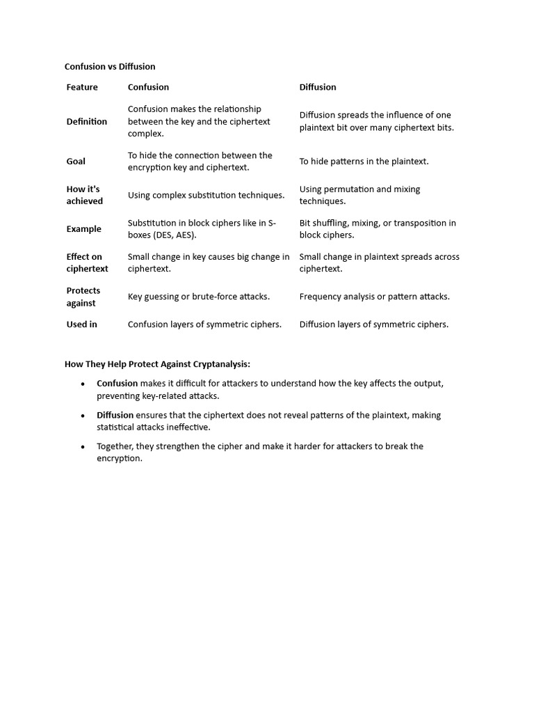 Confusion Vs Diffusion | PDF