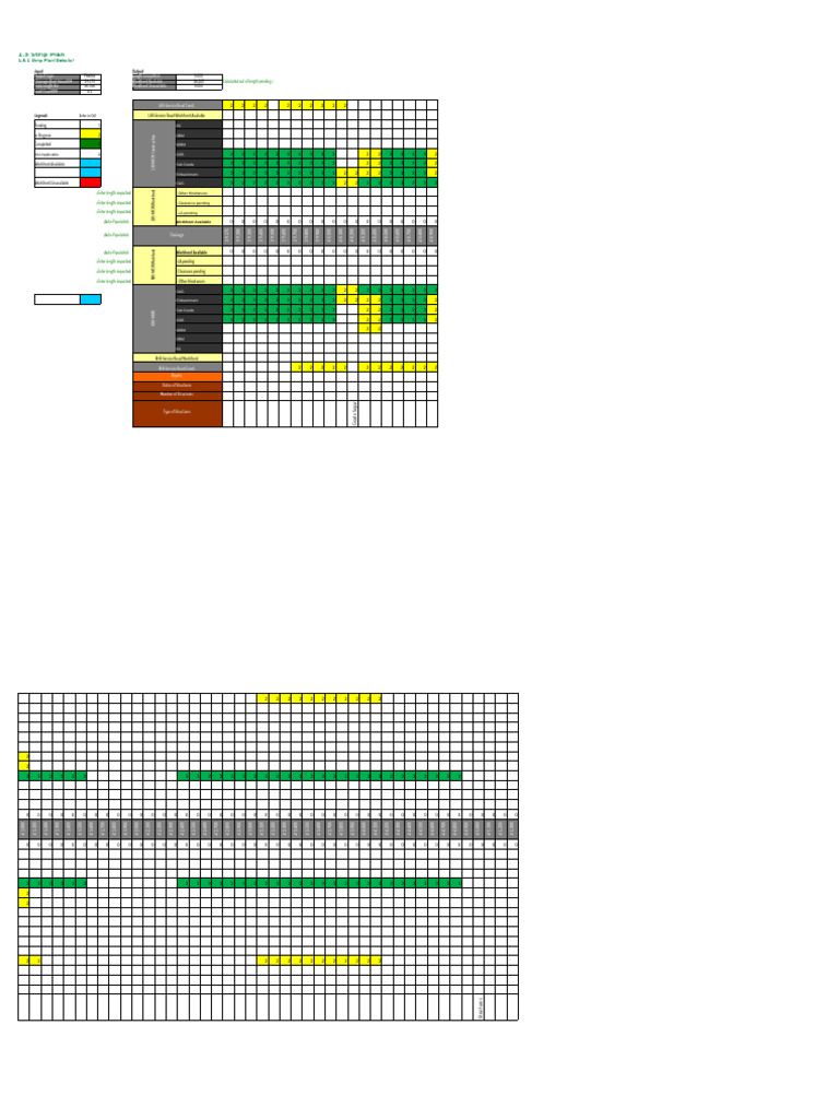 Strip Plan Details and Workfront Status | PDF