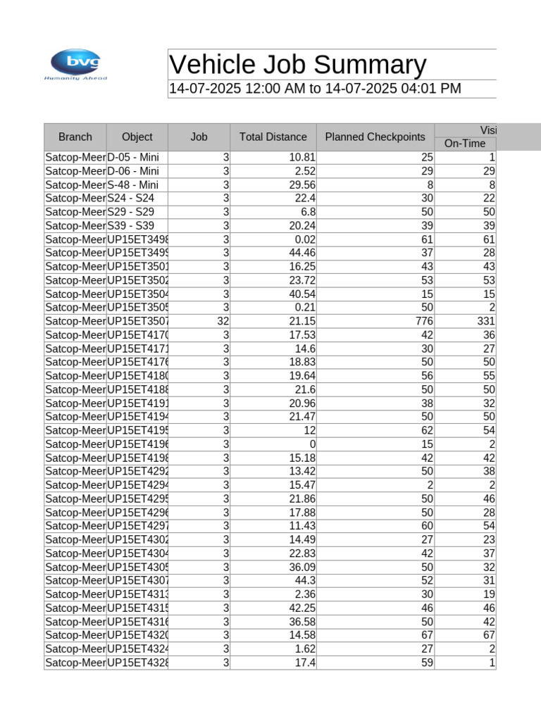 Vehicle Job Summary 14-07-2025 04-02-05 PM | PDF