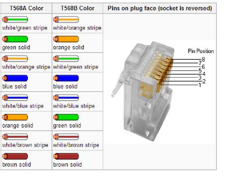 Pin Outs | PDF