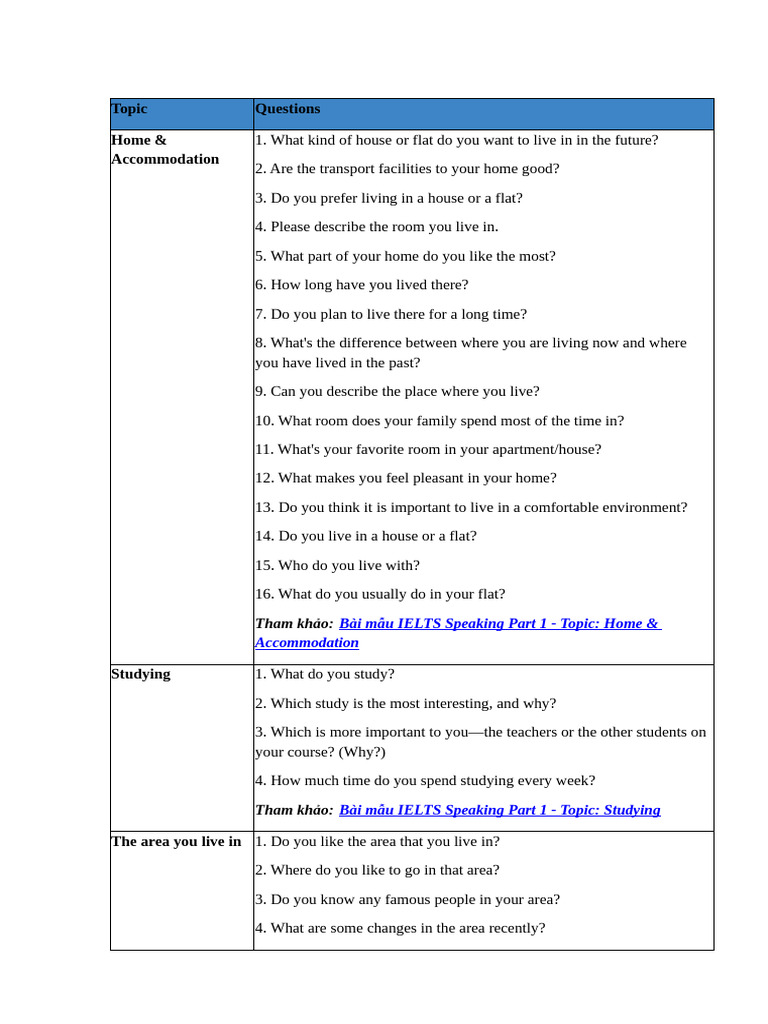 Speaking | PDF