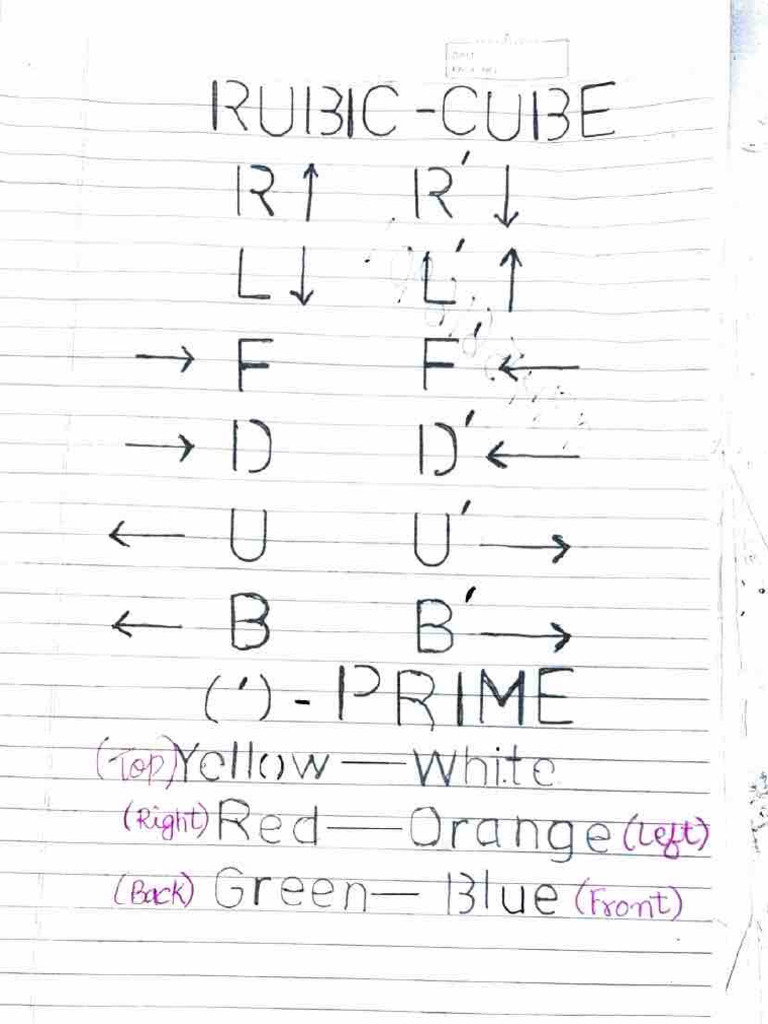 3 by 3 Cube Notes | PDF