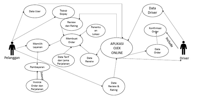 Diagram Use Case Aplikasi Gojek | PDF