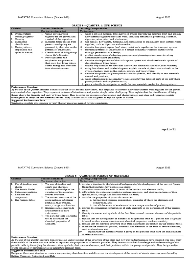 S1 - Grade 8 Science - Revised K10 Curriculum Guide | PDF | Atoms | Earth