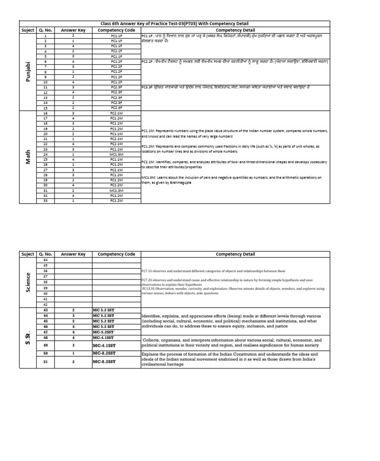 Answer Key Class 6th Pt03 | PDF