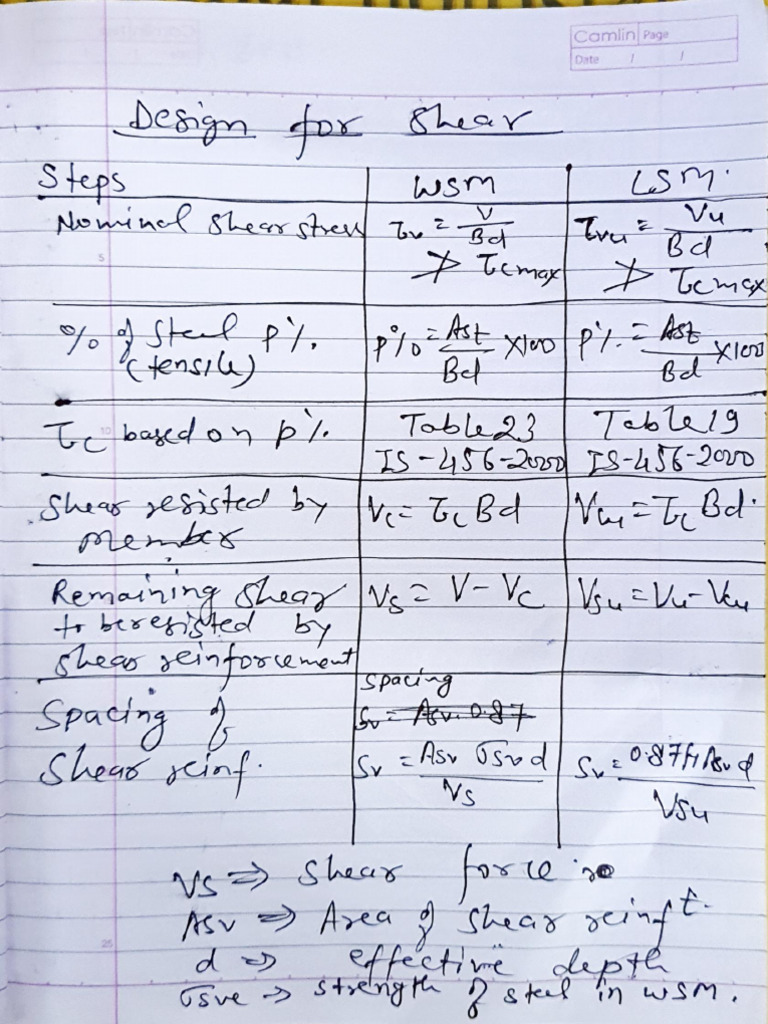Design of Shear | PDF
