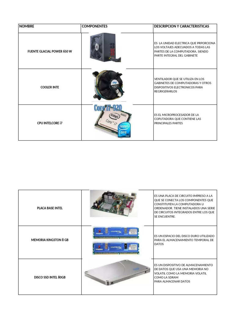 Componentes Esenciales de una Computadora | PDF | Hardware de la ...