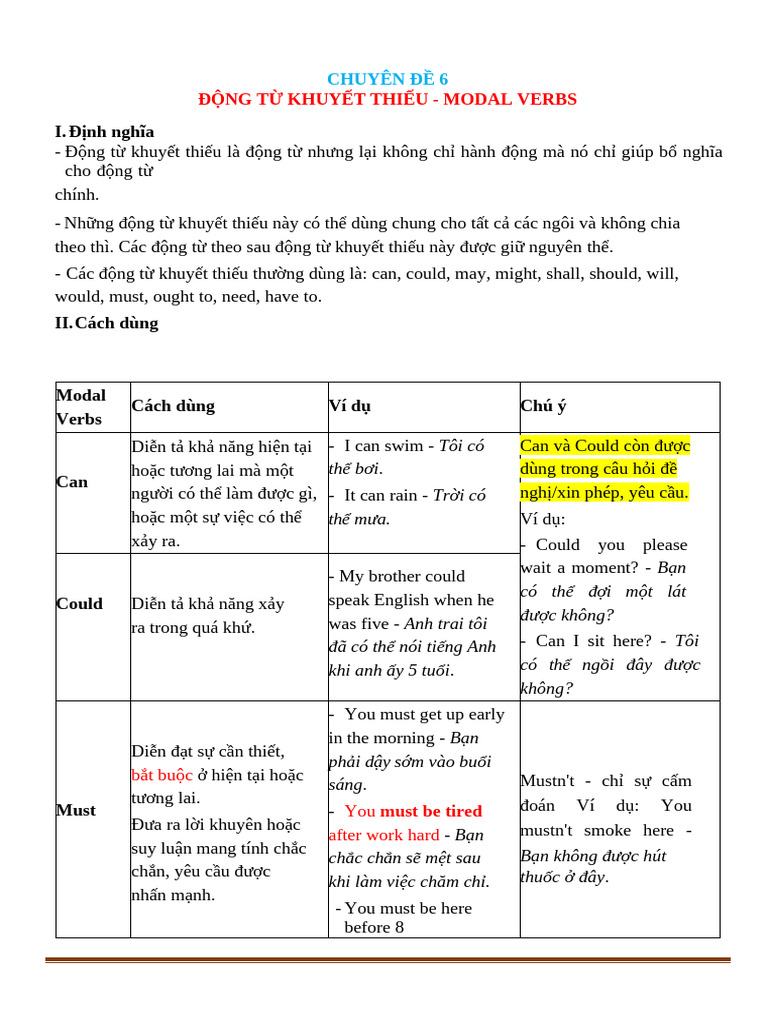 CHUYÊN ĐỀ 6-Model Verbs | PDF