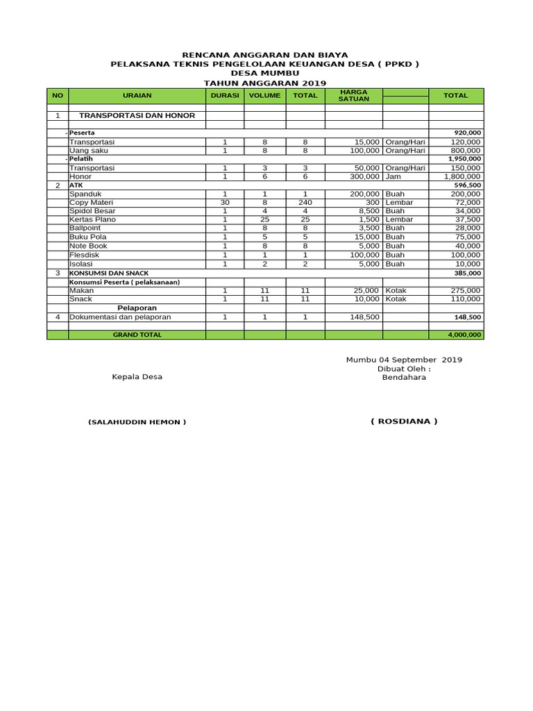 Rencana Anggaran Pelatihan Desa 2023 | PDF