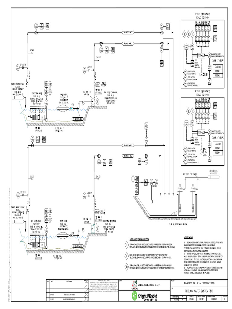 Reclaim Water System PID Drawing | PDF