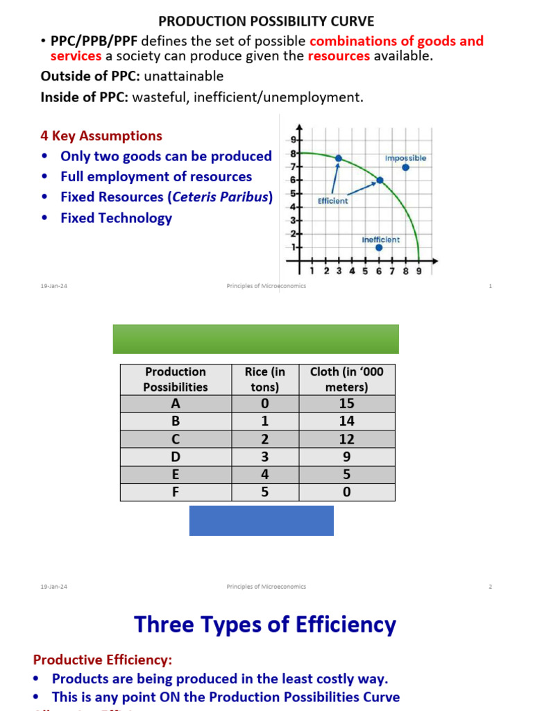 Understanding the Production Possibility Curve | PDF | Trade | Business ...